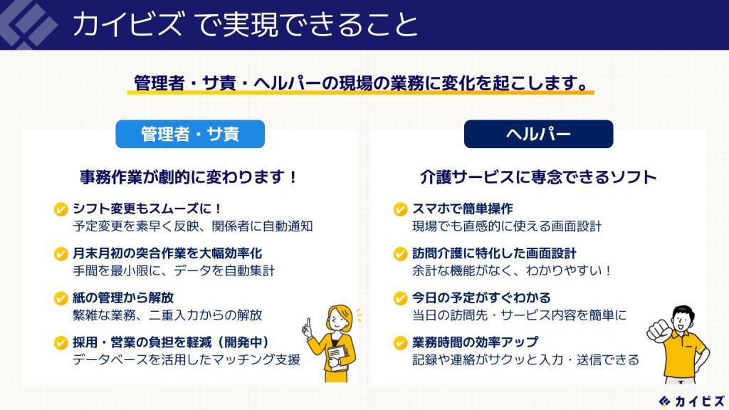 カイビズプラットフォームの機能を紹介する画像。管理者とヘルパーが業務効率化を実現するための特徴が箇条書きで説明されている。